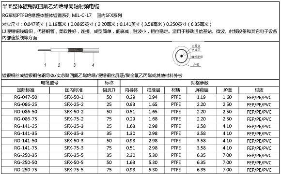 RG58U射频同轴电缆——价格、厂家、图片详解 | 苏州市江通电讯器材